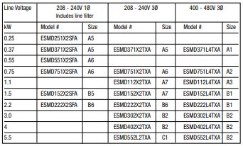 Lenze SMD frequency inverter versatile series | Lenze ESMD AC Tech